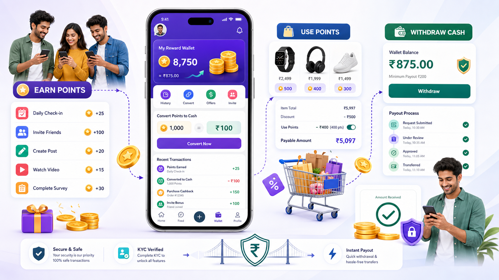 SehVarta reward wallet payout poster